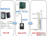 新一代音頻測(cè)試解決方案